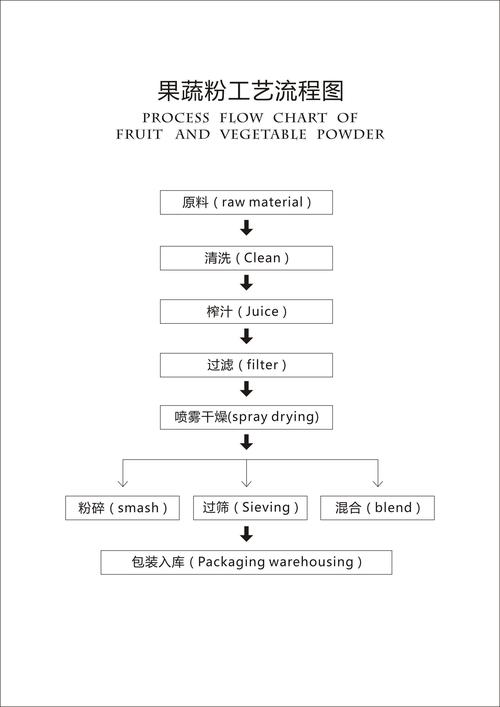 哈密瓜粉供应商三原天域生物厂家现货包邮产品 陕西咸阳